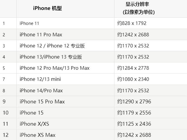 苹天全果维修分享iPhone主屏幕壁纸显得模糊怎么办