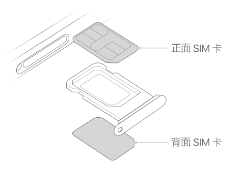 天全苹果15维修分享iPhone15出现'无SIM卡'怎么办 