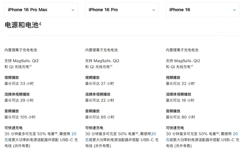 天全苹果手机维修分享 iPhone 16 目前实测充电峰值功率不超过 39W 